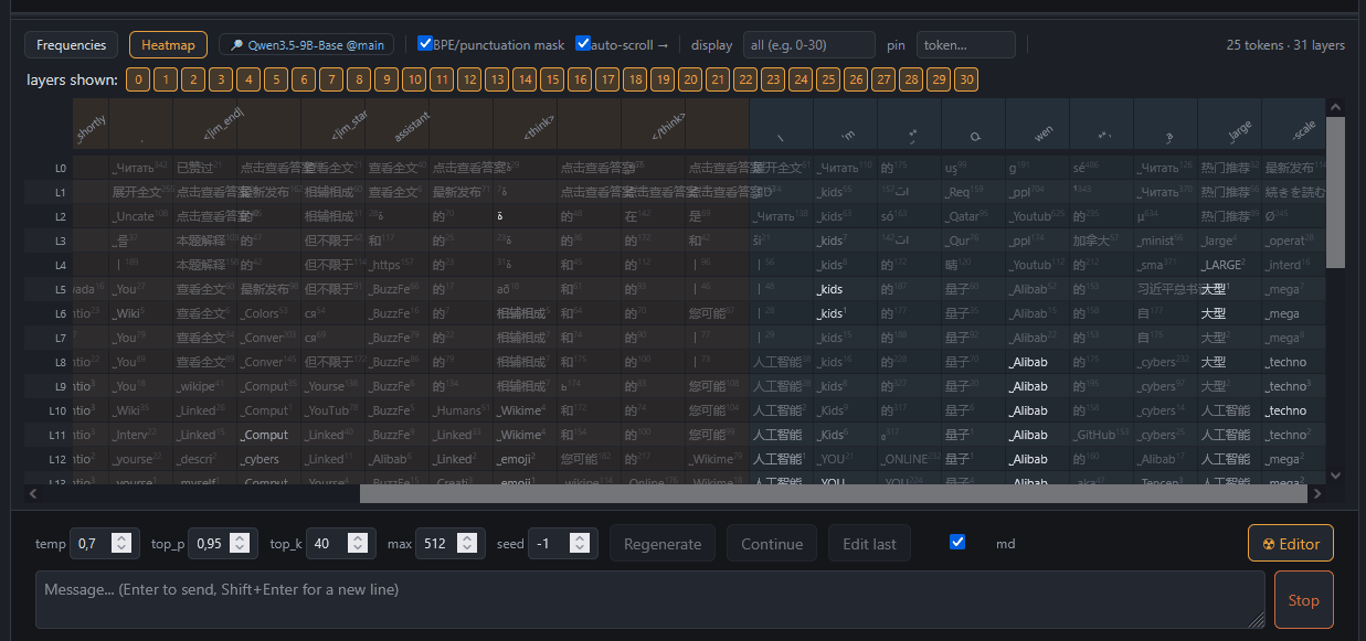 Heatmap view and a pinned token's per-layer rank curves